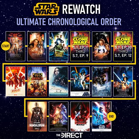 Star Wars chronological order clone